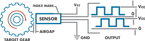 Hall Effect Quadrature Sensors Diagram