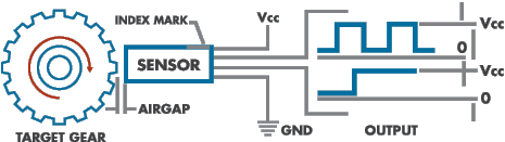Hall Effect Speed and Direction Sensors Diagram