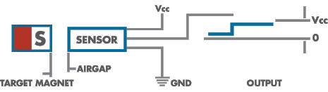 Hall Effect Proximity Switch Sensor Diagram