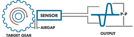Variable Reluctance (VR) Speed Sensors Diagram