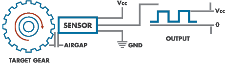 Reluctance (VR) Speed Sensors with Digital Output Diagram