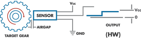 Hall Effect Digital Speed Limit Switch Diagram