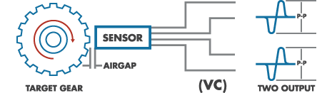 Reluctance (VR) Speed Sensors with Complementary Outputs Diagram